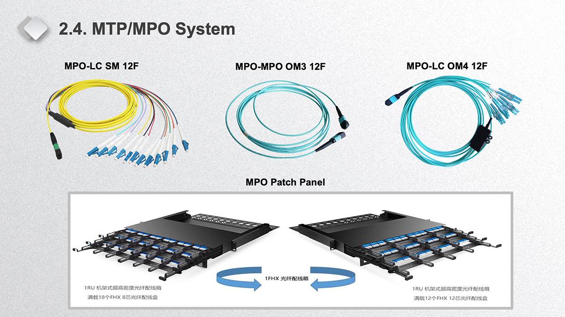 MTP/MPO System